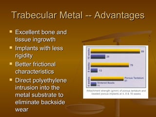 Trabecular Metal -- AdvantagesTrabecular Metal -- Advantages
 Excellent bone andExcellent bone and
tissue ingrowthtissue ingrowth
 Implants with lessImplants with less
rigidityrigidity
 Better frictionalBetter frictional
characteristicscharacteristics
 Direct polyethyleneDirect polyethylene
intrusion into theintrusion into the
metal substrate tometal substrate to
eliminate backsideeliminate backside
wearwear
 
