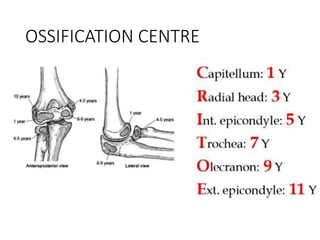 Fractures around elbow joint and its complications | PPTX