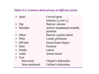 Dislocation Notes Fractures & dislocations general principles | PPTX