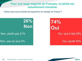 Pour une large majorité de Français, la laïcité est
actuellement menacée
©Ipsos/Sopra Steria – Fractures Françaises Avril ...