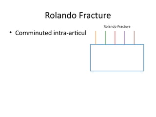 Fractures_of_Hand, phalanges, metacarpal.pptx