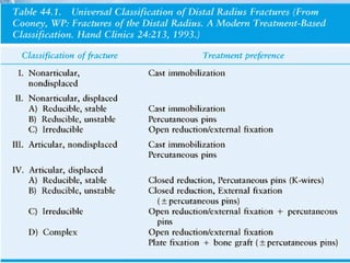 Fractures Of The Distal Radius | PPT