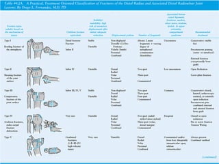 Distal Inertia Fractures Of The Distal Radius | PPT