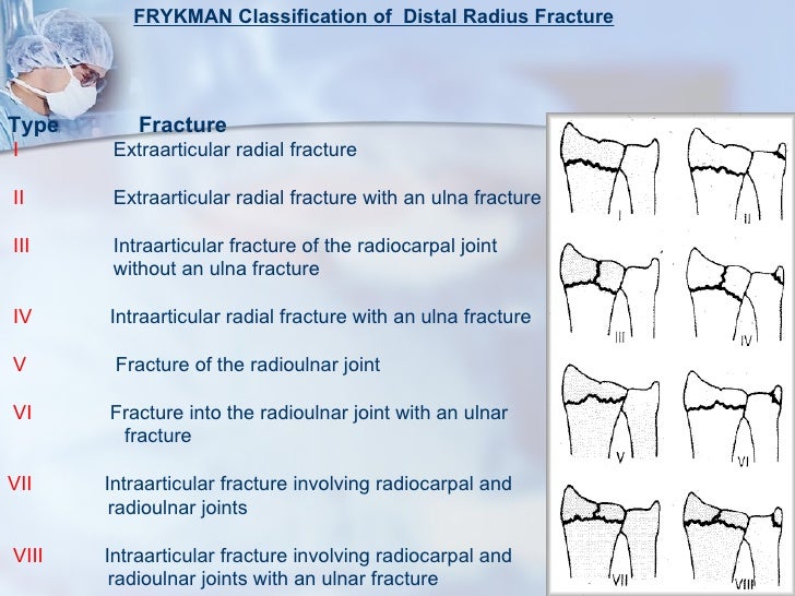 Fractures Of The Distal Radius