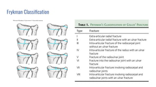 Frykman Classiﬁcation
 