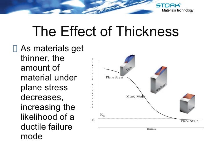 Fracture Toughness I by Carl Ziegler