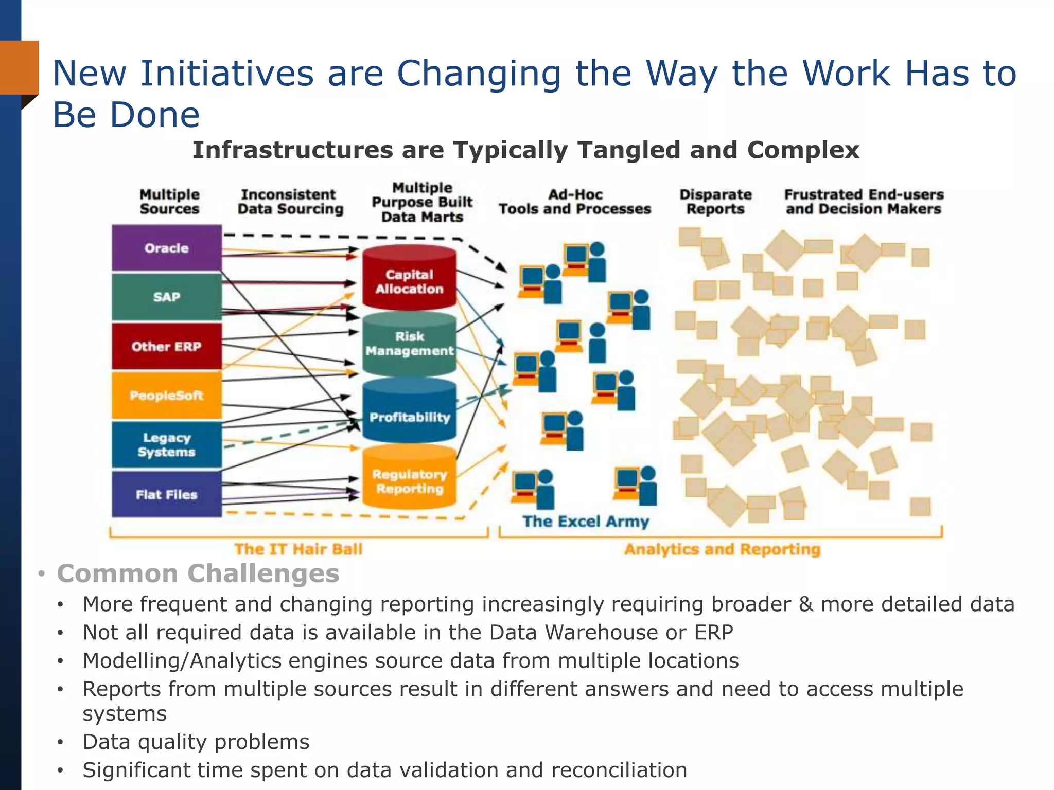 New Initiatives are Changing the Way the Work Has to
Be Done
             Infrastructures are Typically Tangled and Complex




• Common Challenges
 • More frequent and changing reporting increasingly requiring broader & more detailed data
 • Not all required data is available in the Data Warehouse or ERP
 • Modelling/Analytics engines source data from multiple locations
 • Reports from multiple sources result in different answers and need to access multiple
   systems
 • Data quality problems
 • Significant time spent on data validation and reconciliation
 