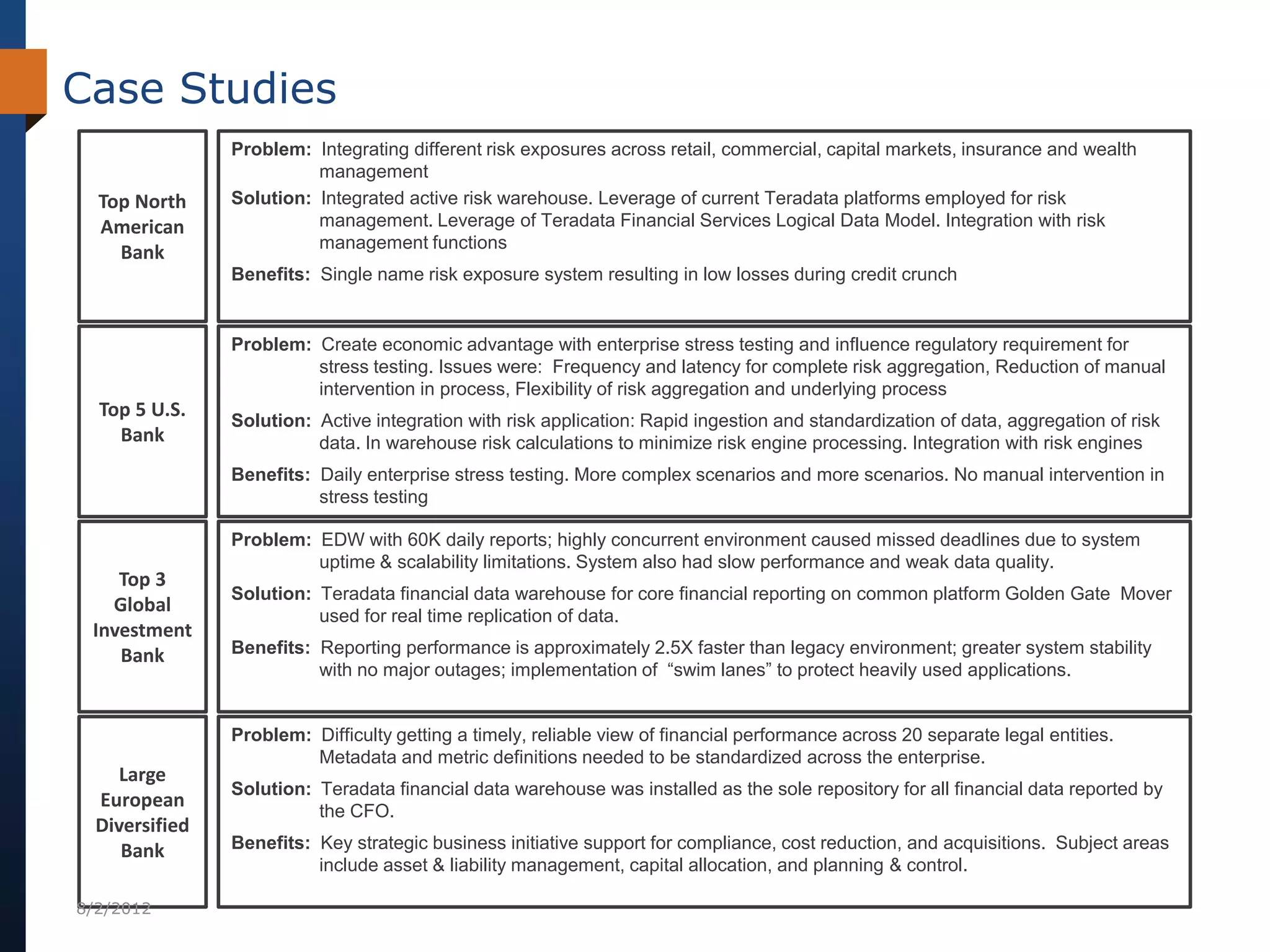 Case Studies
                Problem: Integrating different risk exposures across retail, commercial, capital markets, insurance and wealth
                          management
  Top North     Solution: Integrated active risk warehouse. Leverage of current Teradata platforms employed for risk
  American                management. Leverage of Teradata Financial Services Logical Data Model. Integration with risk
                          management functions
    Bank
                Benefits: Single name risk exposure system resulting in low losses during credit crunch


                Problem: Create economic advantage with enterprise stress testing and influence regulatory requirement for
                         stress testing. Issues were: Frequency and latency for complete risk aggregation, Reduction of manual
                         intervention in process, Flexibility of risk aggregation and underlying process
  Top 5 U.S.
                Solution: Active integration with risk application: Rapid ingestion and standardization of data, aggregation of risk
    Bank                  data. In warehouse risk calculations to minimize risk engine processing. Integration with risk engines
                Benefits: Daily enterprise stress testing. More complex scenarios and more scenarios. No manual intervention in
                          stress testing

                Problem: EDW with 60K daily reports; highly concurrent environment caused missed deadlines due to system
                         uptime & scalability limitations. System also had slow performance and weak data quality.
    Top 3
                Solution: Teradata financial data warehouse for core financial reporting on common platform Golden Gate Mover
   Global
                          used for real time replication of data.
 Investment
    Bank        Benefits: Reporting performance is approximately 2.5X faster than legacy environment; greater system stability
                          with no major outages; implementation of “swim lanes” to protect heavily used applications.


                Problem: Difficulty getting a timely, reliable view of financial performance across 20 separate legal entities.
                         Metadata and metric definitions needed to be standardized across the enterprise.
     Large
                Solution: Teradata financial data warehouse was installed as the sole repository for all financial data reported by
  European
                          the CFO.
  Diversified
     Bank       Benefits: Key strategic business initiative support for compliance, cost reduction, and acquisitions. Subject areas
                          include asset & liability management, capital allocation, and planning & control.

8/2/2012
 
