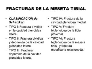 FRACTURAS DE LA MESETA TIBIAL
• CLASIFICACIÓN de
Schatzker:
• TIPO I: Fractura dividida
en la cavidad glenoidea
lateral.
• TIPO II: Fractura dividida
y deprimida de la cavidad
glenoidea lateral.
• TIPO III: Fractura
deprimida de la cavidad
glenoidea lateral.
• TIPO IV: Fractura de la
cavidad glenoidea medial
• TIPO V: Fractura
biglenoidea de la tibia
proximal.
• TIPO VI: Fractura
biglenoidea de la meseta
tibial y fractura
metafisaria relacionada.
 