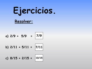 Ejercicios.
     Resolver:


a) 2/9 + 5/9   =   7/9


b) 2/11 + 5/11 =   7/11


c) 8/15 + 2/15 =   10/15
 