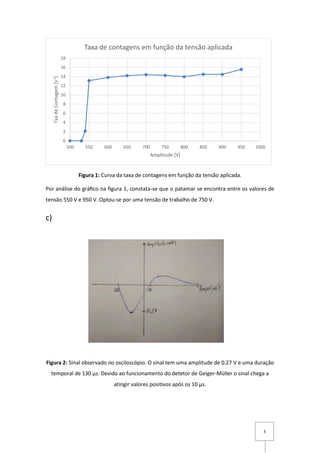 3
Figura 1: Curva da taxa de contagens em função da tensão aplicada.
Por análise do gráﬁco na ﬁgura 1, constata-se que o patamar se encontra entre os valores de
tensão 550 V e 950 V. Optou-se por uma tensão de trabalho de 750 V.
c)
Figura 2: Sinal observado no osciloscópio. O sinal tem uma amplitude de 0.27 V e uma duração
temporal de 130 µs. Devido ao funcionamento do detetor de Geiger-Müller o sinal chega a
atingir valores positivos após os 10 µs.
0
2
4
6
8
10
12
14
16
18
500 550 600 650 700 750 800 850 900 950 1000
TxadeContagem[s-1]
Amplitude [V]
Taxa de contagens em função da tensão aplicada
 