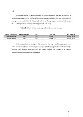 4
d)
De forma a estimar a taxa de contagem de fundo com tampa aberta e fechada, fez se
uma medida longa sem ter nenhuma fonte colocada na montagem. Tinha-se como objetivo
alcançar um erro estatístico de 5%, contudo tal não foi alcançado para um intervalo de tempo
de t = 1000 s (intervalo de tempo máximo permitido pelo GM).
Tabela 2: Cálculo da taxa de contagem de fundo com e sem tampa.
Em termos de taxa de contagem, obteve-se uma diferença mais baixa que o esperado
entre o valor com tampa aberta (esperava-se que este fosse significativamente superior) e
fechada. Uma possível explicação para tais dados, poderá ser o facto de a radiação
predominante no local de análise ser a gama.
Tensão Aplicada (V) Amplitude (mV) ∆𝒕 (s) 𝑵 ± ∆𝑵 𝑹 ± ∆𝑹 (s-1
)
750 (s/ tampa) 0,15 1000 278 ± 17 0.28 ± 0.02
750 (c/tampa) 0,15 1000 250 ± 16 0.25 ± 0.02
 