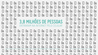 3,8 MILHÕES DE PESSOAS
ENTRARAM NA INTERNET PELO CELULAR

P.4: Pensando no momento em que você começou a acessar a internet, qual foi o primeiro meio pelo qual você acessou? (ESPONTÂNEA E ÚNICA) Base: amostra ponderada: 1.257 entrevistas

(¹) População, 12 anos ou mais, IBGE (Censo 2010/ Estimativa 2011): 157.751.465 habitantes.

 
