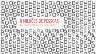 8 MILHÕES DE PESSOAS
ACESSAM A INTERNET PELO TABLET

P4. Pensando no momento em que você começou a acessar a internet, qual foi o primeiro meio pelo qual você acessou? (ESPONTÂNEA E ÚNICA) Base: amostra ponderada: 1.257 entrevistas

(¹) População, 12 anos ou mais, IBGE (Censo 2010/ Estimativa 2011): 157.751.465 habitantes.

 