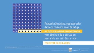 Facebook não cansou, mas pode estar
dando os primeiros sinais de fadiga.
8% DOS USUÁRIOS DO FACEBOOK

vem diminuindo o acesso ou
pensando em sair dessa rede.
11% ENTRE 16 E 24 ANOS.
P11. Você está diminuindo o tempo de acesso ou pensando em sair de alguma dessas redes sociais que acessa? (ESTIMULADA E MÚLTIPLA)
Base: amostra ponderada: 1069 entrevistas

PÁG
FA C E B O O K

A I N D A

N Ã O

C A N S O U

30

F / R A D A R

 