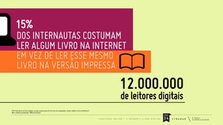 15%
DOS INTERNAUTAS COSTUMAM
LER ALGUM LIVRO NA INTERNET
EM VEZ DE LER ESSE MESMO
LIVRO NA VERSÃO IMPRESSA

12.000.000
de leitores digitais

P19. Você já leu um livro digital, ou seja, arquivo para ler livro em um computador, celular, tablet ou livro eletrônico?
Base: amostra ponderada: 1069 entrevistas

PÁG
C O N T E Ú D O

O N L I N E

-

E . R E A D E R

≠

L I V R O

D I G I TA L

34

F / R A D A R

 