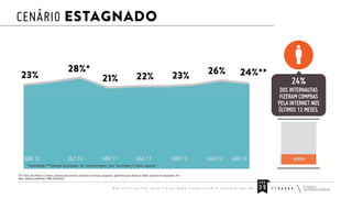 CENÁRIO ESTAGNADO

23%

28%*

21%

22%

23%

26%

24%**

24%
DOS INTERNAUTAS
FIZERAM COMPRAS
PELA INTERNET NOS
ÚLTIMOS 12 MESES.

ABR 10

DEZ 10

ABR 11

AGO 11

ABR 12

AGO 12

ABR 13

-WWW-

*sazonalidade / **alteração da pergunta - de “costuma comprar” para “nos últimos 12 meses, comprou”
P13. Você, nos últimos 12 meses, comprou pela internet, produtos ou serviços, programas, aplicativos para celular ou tablet, arquivos de computador, etc.?
Base: amostra ponderada: 1069 entrevistas

PÁG
N Ã O

P R E C I S A

T E R

LOJ A

F Í S I C A

PA R A

C O N Q U I S TA R

O

U S U Á R I O

O N L I N E

39

F / R A D A R

 