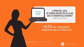 O PRINCIPAL LOCAL
DE COMPRA ONLINE SÃO AS LOJAS
QUE SÓ VENDEM PELA INTERNET
(SEM LOJA FÍSICA)

40,5% dos compradores

compraram aqui no último ano

P14. Por quais sites você fez compras nos últimos 12 meses pela internet? (ESTIMULADA E MÚLTIPLA)
Base: amostra ponderada: 264 entrevistas

PÁG
N Ã O

P R E C I S A

T E R

LOJ A

F Í S I C A

PA R A

C O N Q U I S TA R

O

U S U Á R I O

O N L I N E

40

F / R A D A R

 