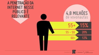 A PENETRAÇÃO DA
INTERNET NESSE
PÚBLICO É
RELEVANTE

4,8 MILHÕES

de vovonautas

55+ 15%
55 - 59

20%

60+

12%

PÁG
V O V O N A U TA S

42

F / R A D A R

 
