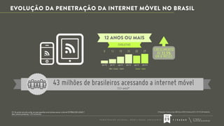 EVOLUÇÃO DA PENETRAÇÃO DA INTERNET MÓVEL NO BRASIL

12 ANOS OU MAIS
EVOLUTIVO

CRESCIMENTO
DE 22,5%
EM 8 MESES

8

12

19

26

22

27

abr/10

abr/11

ago/11

abr/12

ago/12

abri/13

PDA + Celular + Tablet

Celular + Tablet

43 milhões de brasileiros acessando a internet móvel
(12+ anos)*

(¹) População, 12 anos ou mais, IBGE (Censo 2010/ Estimativa 2011): 157.751.465 habitantes.

P.2: De acordo com este cartão, em quais aparelhos você costuma acessar a internet (ESTÍMULO DOS LOCAIS) ?
Base: amostra ponderada: 1.257 entrevistas

PÁG
P E N E T R A Ç Ã O

E S TÁV E L ,

M O B I L I D A D E

C R E S C E N T E

09

F / R A D A R

 