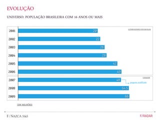 EVOLUÇÃO
UNIVERSO: POPULAÇÃO BRASILEIRA COM 16 ANOS OU MAIS
[EM MILHÕES]
pergunta modificada
CONSOLIDADO DATAFOLHA
F/RADAR
 