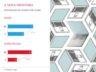 A NOVA FRONTEIRA
PENETRAÇÃO DO ACESSO POR CLASSE
ACESSO
-28 p.p.
ACESSO EM CASA
-39 p.p.
 