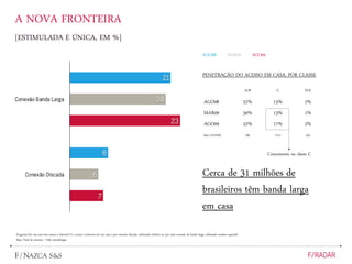 A NOVA FRONTEIRA
[ESTIMULADA E ÚNICA, EM %]
Pergunta: Em sua casa tem acesso à Internet? E o acesso à Internet em sua casa é por conexão discada, utilizando telefone ou por uma conexão de banda larga, utilizando modem especial?
Base: Total da amostra - Vide metodologia
A/B C D/E
AGO08 52% 13% 2%
MAR09 50% 13% 1%
AGO09 52% 17% 2%
Base [AGO09] 596 1212 533
PENETRAÇÃO DO ACESSO EM CASA, POR CLASSE
AGO08 MAR09 AGO09
Cerca de 31 milhões de
brasileiros têm banda larga
em casa
Crescimento na classe C
 