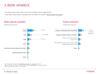 Pergunta: Segundo este cartão, qual tipo de conteúdo feito por você mesmo você costuma colocar na internet?
Algum outro conteúdo que não esteja neste cartão? De acordo com este cartão, qual o motivo para ter colocado esse conteúdo?
Base: Entrevistados que acessam a internet – Vide metodologia
Qual o tipo de conteúdo?
[ESTIMULADA E MÚLTIPLA]
O que o motivou?
[ESTIMULADA E MÚLTIPLA]
Em todas as classes sociais, todos os níveis de escolaridade, todas as regiões do País
e entre todas as faixas etárias o principal motivo de inclusão de conteúdo é falar da própria vida pessoal
>> 16 a 24
>> Ens. superior
>> 16 a 24
Opinar/manifestar-se contra ou a favor a respeito de algum
assunto/produto/serviço/empresa/marca
>> 16 a 24
>> Feminino
(tendencial)
Ilustrar ou contar um fato, história ou
notícia na internet
A REDE APARECE
 