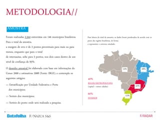 AMOSTRA
METODOLOGIA//
Para leitura do total da amostra, os dados foram ponderados de acordo com os
pesos das regiões brasileiras, de forma
a representar o universo estudado.
40%
REGIÃO METROPOLITANA
(capital + outras cidades)
60%
INTERIOR
15% 28%
42%
15%
Foram realizadas 2.344 entrevistas em 146 municípios brasileiros.
Para o total da amostra,
a margem de erro é de 2 pontos percentuais para mais ou para
menos, enquanto que para o total
de internautas, sobe para 3 pontos, nos dois casos dentro de um
nível de confiança de 95%.
O desenho amostral foi elaborado com base em informações do
Censo 2000 e estimativas 2008 (Fonte: IBGE), e contempla os
seguintes estágios:
>> Estratificação por Unidade Federativa e Porte
dos municípios;
>> Sorteio dos municípios;
>> Sorteio do ponto onde será realizada a pesquisa.
 