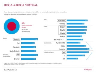 Antes de comprar um produto ou contratar um serviço você leva em consideração a opinião de outros consumidores
escritas em algum site ou comunidade na internet? [AGO09]
Pergunta: Antes de comprar um produto ou contratar um serviço você leva em consideração a opinião de outros consumidores escritas em algum site ou comunidade na internet?
Base: Entrevistados que acessam a internet – vide metodologia
SEXO
IDADE
ESCOLARIDADE
CLASS. ECONÔMICA
BOCA-A-BOCA VIRTUAL
43%
Leva em consideração
[AGO09]
PROJEÇÃO:
28,3 milhões hab
REGIÃO
NATUREZA
DO MUNICÍPIO
 