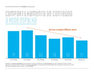 INTERNET | NAVEGAÇÃO




compartilhamento de conteúdo
a rede espalha
                                                                                               Jovens compartilham mais




              78                           80                            66                            56                            60                     51
          12 a 15 anos                  16 a 24 anos                  25 a 34 anos                  35 a 44 anos                  45 a 59 anos           60 anos ou +

Pergunta:Você costuma compartilhar com outras pessoas na internet conteúdo que você acha interessante, como por exemplo textos, fotos ou vídeos? /
Segundo este cartão, qual tipo de conteúdo você costuma compartilhar com outras pessoas na internet? Algum outro conteúdo que não esteja neste cartão?
Base: Entrevistados que acessam a internet – vide metodologia
                                                                                         33
 