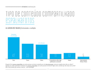 INTERNET | NAVEGAÇÃO




tipo de conteúdo compartilhado
espalhafotos
12 ANOS OU MAIS | Estimulada e múltipla


           Feminino
          12 a 24 anos




                                                                      12 a 24 anos




              47                            33                            31                            11                            13                     5
               Foto                         Texto                         Video               Comentários sobre algo                 Áudio               Apresentação
                                                                                               publicado na internet                                     (Power Point)

Pergunta:Você costuma compartilhar com outras pessoas na internet conteúdo que você acha interessante, como por exemplo textos, fotos ou vídeos? /
Segundo este cartão, qual tipo de conteúdo você costuma compartilhar com outras pessoas na internet? Algum outro conteúdo que não esteja neste cartão?
Base: Entrevistados que acessam a internet – vide metodologia
                                                                                         34
 