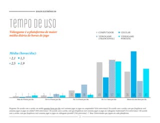 JOGOS ELETRÔNICOS




tempo de uso
Videogame é a plataforma de maior                                                                                    COMPUTADOR                   CELULAR
média diária de horas de jogo                                                                                        VIDEOGAME                    VIDEOGAME
                                                                                                                     (TRADICIONAL)                PORTÁTIL




Média (horas/dia):
 2,1 1,3
 2,5 1,9




       2         1       2           3         3         1       5          3   10 6 18 4                           49 28 52 50                          36 64 23 40
           Mais de 9 horas por dia                 De 6 a 9 horas por dia          De 3 a 6 horas por dia                De 3 a 1 hora por dia            Menos de uma hora por dia




Pergunta: De acordo com o cartão, em média quantas horas por dia você costuma jogar os jogos no computador? (616 entrevistas)/ De acordo com o cartão, com que freqüência você
costuma jogar os jogos no celular? (650 entrevistas) / De acordo com o cartão, com que freqüência você costuma jogar os jogos no videogame tradicional? (512 entrevistas) / De acordo
com o cartão, com que freqüência você costuma jogar os jogos no videogame portátil? (144 entrevistas) // Base: Entrevistados que jogam em cada plataforma
                                                                                           68
 