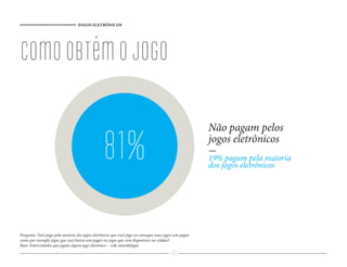 JOGOS ELETRÔNICOS




como obtém o jogo

                                                                                                          Não pagam pelos

                                                  81%                                                     jogos eletrônicos
                                                                                                          -
                                                                                                          19% pagam pela maioria
                                                                                                          dos jogos eletrônicos




Pergunta: Você paga pela maioria dos jogos eletrônicos que você joga ou consegue esses jogos sem pagar,
como por exemplo jogos que você baixa sem pagar ou jogos que vem disponíveis no celular?
Base: Entrevistados que jogam algum jogo eletrônico – vide metodologia

                                                                                            73
 