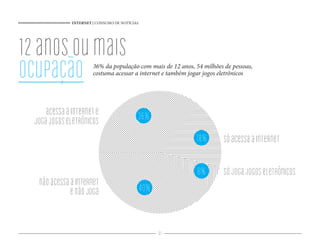 INTERNET | CONSUMO DE NOTÍCIAS




12 anos ou mais
ocupação                36% da população com mais de 12 anos, 54 milhões de pessoas,
                        costuma acessar a internet e também jogar jogos eletrônicos




      acessa a internet e                   36%
  joga jogos eletrônicos
                                                              18%        só acessa a internet

                                                               6%        só joga jogos eletrônicos
   não acessa a internet
              e não joga                        40%


                                                      81
 