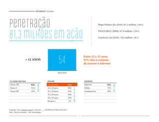 INTERNET | ACESSO




penetração                                                                                      Ibope/Nielsen (fev.2010): 67,5 milhões (16+)




81,3 milhões em ação                                                                            PNAD/IBGE (2009): 67,9 milhões (10+)

                                                                                                ComScore (set.2010): 74,6 milhões (6+)




                   + 12 ANOS
                                                            54                    Entre 12 e 15 anos,
                                                                                  91% têm o costume
                                                                                  de acessar a internet

                                                         Abril 2010



 CLASSE SOCIAL                               IDADE                                ENSINO
 Classe AB               84%                 12 a 15 anos               91%       Superior              92%
 Classe C                 51%                16 a 24 anos               84%       Médio                 73%
 Classe DE                23%                25 a 34 anos               65%       Fundamental           30%
                                             35 a 44 anos               44%
                                             45 a 59 anos               25%
                                             60 anos +                  7%



Pergunta: Você costuma acessar a Internet ___ (ESTÍMULO DOS LOCAIS) ?
Base: Total da amostra - vide metodologia
                                                                              9
 