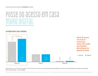 INTERNET | ACESSO
14
Classe AB Classe C Classe DE
32472 32463
possedoacessoemcasa
murodigital
Pergunta: Em sua casa tem acesso à Internet? E o acesso à Internet em sua casa é por conexão discada, utilizando telefone ou por uma conexão de banda larga, utilizando modem especial?
Base: Total da amostra - vide metodologia
ACESSO EM CASA (POSSE)
3 3
Posse de acesso
em casa só
cresceu na
classe AB, ainda
que 9 pontos
percentuais em
apenas 6 meses
+ 9 p.p
AGO/09 ABR/10
 
