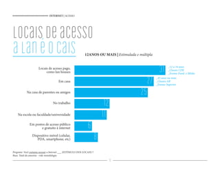 INTERNET | ACESSO
15
locaisdeacesso
alanéocais
8
6
11
12
25
27
31
Pergunta: Você costuma acessar a Internet ___ (ESTÍMULO DOS LOCAIS) ?
Base: Total da amostra - vide metodologia
12ANOS OU MAIS | Estimulada e múltipla
Locais de acesso pago,
como lan houses
_12 a 34 anos
_Classes CDE
_Ensino Fund. e Médio
_45 anos ou mais
_Classes AB
_Ensino Superior
Em casa
Na casa de parentes ou amigos
No trabalho
Na escola ou faculdade/universidade
Em postos de acesso público
e gratuito à internet
Dispositivo móvel (celular,
PDA, smartphone, etc)
 