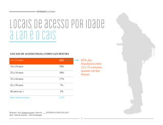 INTERNET | ACESSO
16
locaisdeacessoporidade
alanéocais
Pergunta: Você costuma acessar a Internet ___ (ESTÍMULO DOS LOCAIS) ?
Base: Total da amostra - vide metodologia
LOCAIS DE ACESSO PAGO, COMO LAN HOUSES
12 a 15 anos 65%
16 a 24 anos 58%
25 a 34 anos 38%
35 a 44 anos 17%
45 a 59 anos 7%
60 anos ou + 2%
Base: total da amostra 2.247
65% dos
brasileiros entre
12 e 15 costuma
acessar em lan
houses
 
