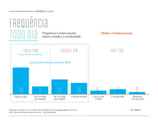 INTERNET | ACESSO
18
frequência
tododia
Pergunta: De acordo com este cartão, com que freqüência você costuma utilizar a internet?
Base: Entrevistados que acessam a internet – vide metodologia
Frequência é maior quanto
maior a renda e a escolaridade
38 11 21 16 5 7 3
medium:37%heavy:48% light:15%
Todos os dias De 4 a 6 dias
por semana
De 2 a 3 dias
por semana
1 vez a cada
15 dias
1 vez por mês Menos de
1 vez por mês
1 dia por semana
ABR/09
Acesso pelo menos semanal: 86%
Média: 3,9 dias/semana
Classe AB / Ensino Superior
 