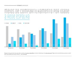 INTERNET | NAVEGAÇÃO
36
60 anos ou + 45 a 59 anos 35 a 44 anos 25 a 34 anos 16 a 24 anos 12 a 15 anos
201883713 525235262722 65614129217 223037323946
meiosdecompartilhamentoporidade
aredeespalha
Pergunta: E por quais destes meios que estão no cartão você costuma compartilhar na internet conteúdos que você acha interessante? /Algum outro meio além destes que estão no cartão?
Base: Entrevistados que acessam a internet – vide metodologia
ORKUTE-MAIL MSN YOUTUBE
 