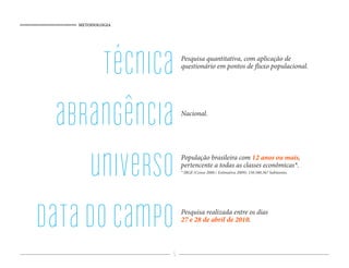 METODOLOGIA
5
técnica
abrangência
universo
datadocampo
Pesquisa quantitativa, com aplicação de
questionário em pontos de fluxo populacional.
Nacional.
População brasileira com 12 anos ou mais,
pertencente a todas as classes econômicas*.
* IBGE (Censo 2000 / Estimativa 2009): 150.580.367 habitantes.
Pesquisa realizada entre os dias
27 e 28 de abril de 2010.
 