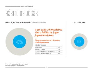 JOGOS ELETRÔNICOS
63
Hábitodejogar
Pergunta: Você costuma jogar algum jogo no ____?
Base: Total da amostra – vide metodologia
POPULAÇÃO MAIOR DE 12 ANOS | Estimulada e múltipla
42% 66%
PLATAFORMAS
CELULAR 29%
COMPUTADOR 27%
VIDEOGAME (TRADICIONAL) 23%
VIDEOGAME PORTÁTIL 6%
4 em cada 10 brasileiros
têm o hábito de jogar
jogos eletrônicos
-
Homens, mais jovens e de maior
renda jogam mais
INTERNAUTAS
 