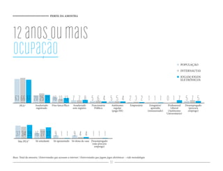 PERFIL DA AMOSTRA
80
5712448132161 7113567102566 5012557162063
1413239 1412734 1991637
12anosoumais
ocupação
Base: Total da amostra / Entrevistados que acessam a internet / Entrevistados que jogam jogos eletrônicos – vide metodologia
INTERNAUTAS
POPULAÇÃO
JOGAM JOGOS
ELETRÔNICOS
PEA*
Não PEA*
Assalariado
registrado
Só estudante
Free-lance/Bico
Só aposentado
Assalariado
sem registro
Só dona de casa
Funcionário
Público
Desempregado
(não procura
emprego)
Autônomo
regular
(paga ISS)
Empresário Estagiário/
aprendiz
(remunerado)
Profissional
Liberal
(Autônomo
Universitário)
Desempregado
(procura
emprego)
 