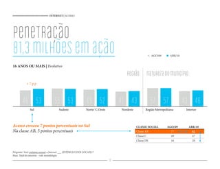 INTERNET | ACESSO




penetração
81,3 milhões em ação                                                                                       AGO/09      ABR/10


16 ANOS OU MAIS | Evolutivo

                                                                                       região natureza do município
           + 7 p.p




        46 53                      55 53                      49 52                 41 43                  57 57                43 46
              Sul                      Sudeste                Norte/ C.Oeste        Nordeste          Região Metropolitana       Interior




Acesso cresceu 7 pontos percentuais no Sul                                                     CLASSE SOCIAL         AGO/09       ABR/10
Na classe AB, 5 pontos percentuais                                                             Classe AB                77           82
                                                                                               Classe C                 49           47
                                                                                               Classe DE                16           20


Pergunta: Você costuma acessar a Internet ___ (ESTÍMULO DOS LOCAIS) ?
Base: Total da amostra - vide metodologia
                                                                               10
 