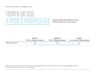 INTERNET | ACESSO




tempo de uso
a rede é progressiva                                                                                  Quem navega mais dias ca mais
                                                                                                      horas na internet a cada acesso




                                                       HEAVY                                           MEDIUM                                        LIGHT
                                             (De 7 a 4 dias por semana)                        (De 3 a 1 dia por semana)                 (1 vez a cada 15 dias ou menos)
 Média (horas/dia)                                           4,0                                             2,0                                               1,0




Pergunta: De acordo com este cartão, com que freqüência você costuma utilizar a internet?/ Em média, quantas horas por dia você costuma utilizar a internet?
Base: Entrevistados que acessam a internet – vide metodologia
                                                                                          20
 