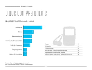 INTERNET | COMPRAS




o que compra online
12 ANOS OU MAIS | Estimulada e múltipla


                       Eletrônicos                              11
                             Livros                         6
               Eletrodomésticos                         5
Roupas, calçados e acessórios                           5
          CD, DVD e/ou games                        4                Viagens
                                                                     Brinquedos
                                                                                                                           1%
                                                                                                                           1%

              Artigos esportivos            2                        Celular/telefone
                                                                     Itens de saúde e/ou beleza, medicamentos
                                                                                                                           1%
                                                                                                                           1%


                                            2
                                                                     Ingressos para cinema, shows, eventos                 1%
         Artigos de informática                                      Móveis, objetos de decoração, utilidades domésticas   1%




Pergunta: O que você costuma comprar pela internet?
Base: Entrevistados que acessam a internet – vide metodologia
                                                                     43
 