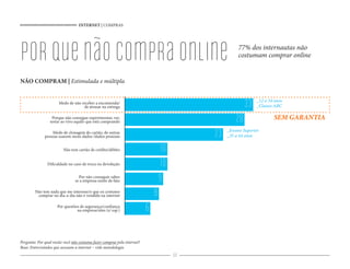 INTERNET | COMPRAS




por que não compra online                                                                            77% dos internautas não
                                                                                                     costumam comprar online


NÃO COMPRAM | Estimulada e múltipla


                      Medo de não receber a encomenda/
                                   de atrasar na entrega                                                 33   _12 a 34 anos
                                                                                                              _Classes ABC

                  Porque não consegue experimentar, ver,
                 testar ao vivo aquilo que está comprando                                           28                SEM GARANTIA

                  Medo de clonagem do cartão, de outras
              pessoas usarem meus dados /dados pessoais                                    23   _Ensino Superior
                                                                                                _35 a 44 anos

                         Não tem cartão de crédito/débito                        10
               Di culdade no caso de troca ou devolução                          10
                                  Por não conseguir saber
                                se a empresa existe de fato                      9
        Não tem nada que me interesse/o que eu costumo
         comprar no dia-a-dia não é vendido na internet                      8
                     Por questões de segurança/con ança
                                na empresa/sites (s/ esp.)               6

Pergunta: Por qual razão você não costuma fazer compras pela internet?
Base: Entrevistados que acessam a internet – vide metodologia
                                                                                      44
 