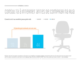INTERNET | COMPRAS




consulta à internet antes de comprar na rua
Comércio de rua também passa pela rede                                            MAR/09            AGO/09            ABR/10




                      14 pontos percentuais em um ano




               30                              35                               44
Pergunta: Antes de você comprar um produto em uma loja de rua ou shopping, você costuma consultar a internet? De acordo com este cartão, quais sites você costuma acessar
antes de comprar um produto em uma loja de rua ou shopping? Algum site que não esteja no cartão? / Base: Entrevistados que acessam a internet – vide metodologia
                                                                                         45
 