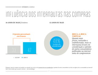 INTERNET | COMPRAS




inﬂuência dos internautas nas compras
16 ANOS OU MAIS | Evolutivo                                                               12 ANOS OU MAIS




              14 pontos percentuais                                                                                                      BOCA-A-BOCA
                   em 6 meses                                                                                                            VIRTUAL
                                                                                                                                         Quanto mais

                                                                                                 48%
                                                                                                Levam em
                                                                                               consideração
                                                                                                                                         jovens, instruídos e
                                                                                                                                         endinheirados, mais os
                                                                                                                                         internautas levam em
                                                                                                                                         consideração a opinião

            33                               47                                                                                          de outros consumidores
                                                                                                                                         publicadas na internet
                                                                                                                                         antes de comprararem
                   AGO/09           ABR/10




Pergunta: Antes de comprar um produto ou contratar um serviço você costuma levar em consideração a opinião de outros consumidores escritas em algum site ou comunidade na internet?
Base: Entrevistados que acessam a internet – vide metodologia
                                                                                        47
 